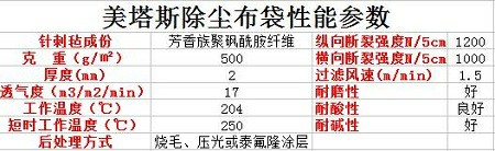 美塔斯除塵布袋性能參數
