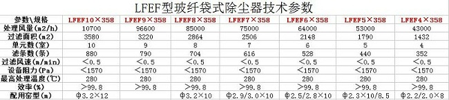 LFEF型玻纖袋式除塵器性能參數